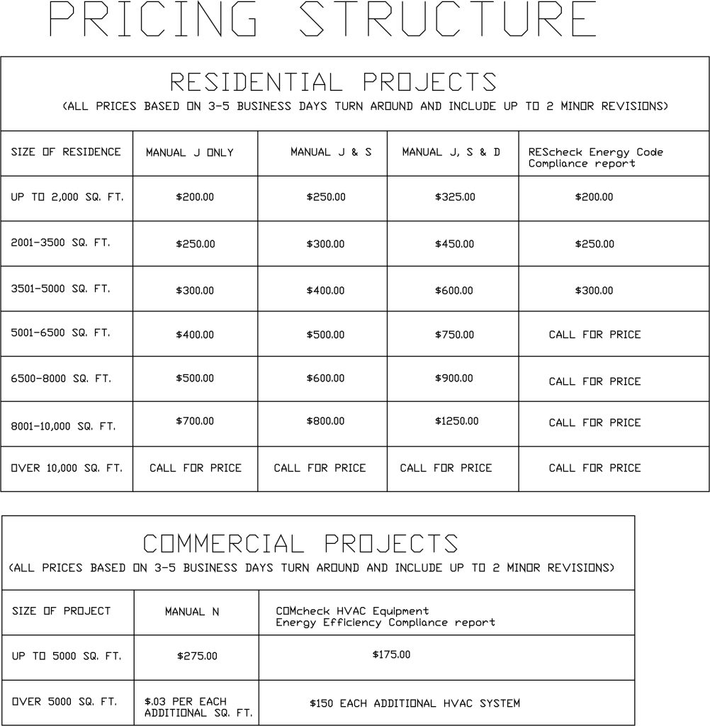 Fee structure for load calcs