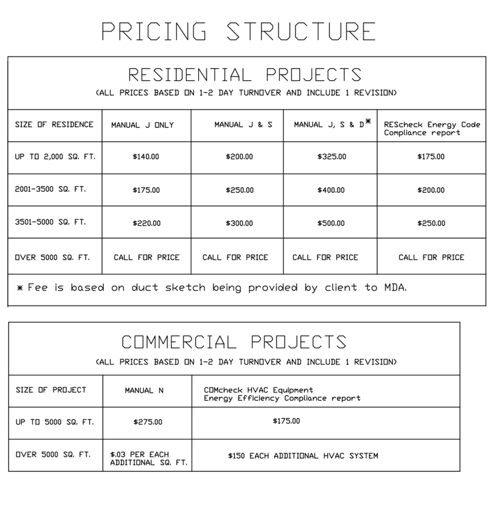 Fee Structure Informational Table